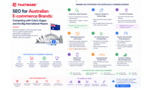 SEO for Australian E-commerce Brands: Competing with Catch, Kogan, and the Big International Players